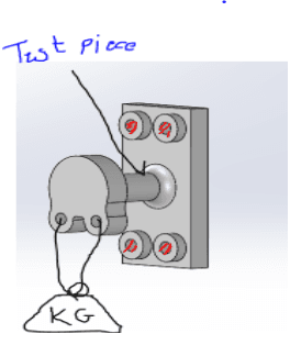 Setup illustration to collect empirical data